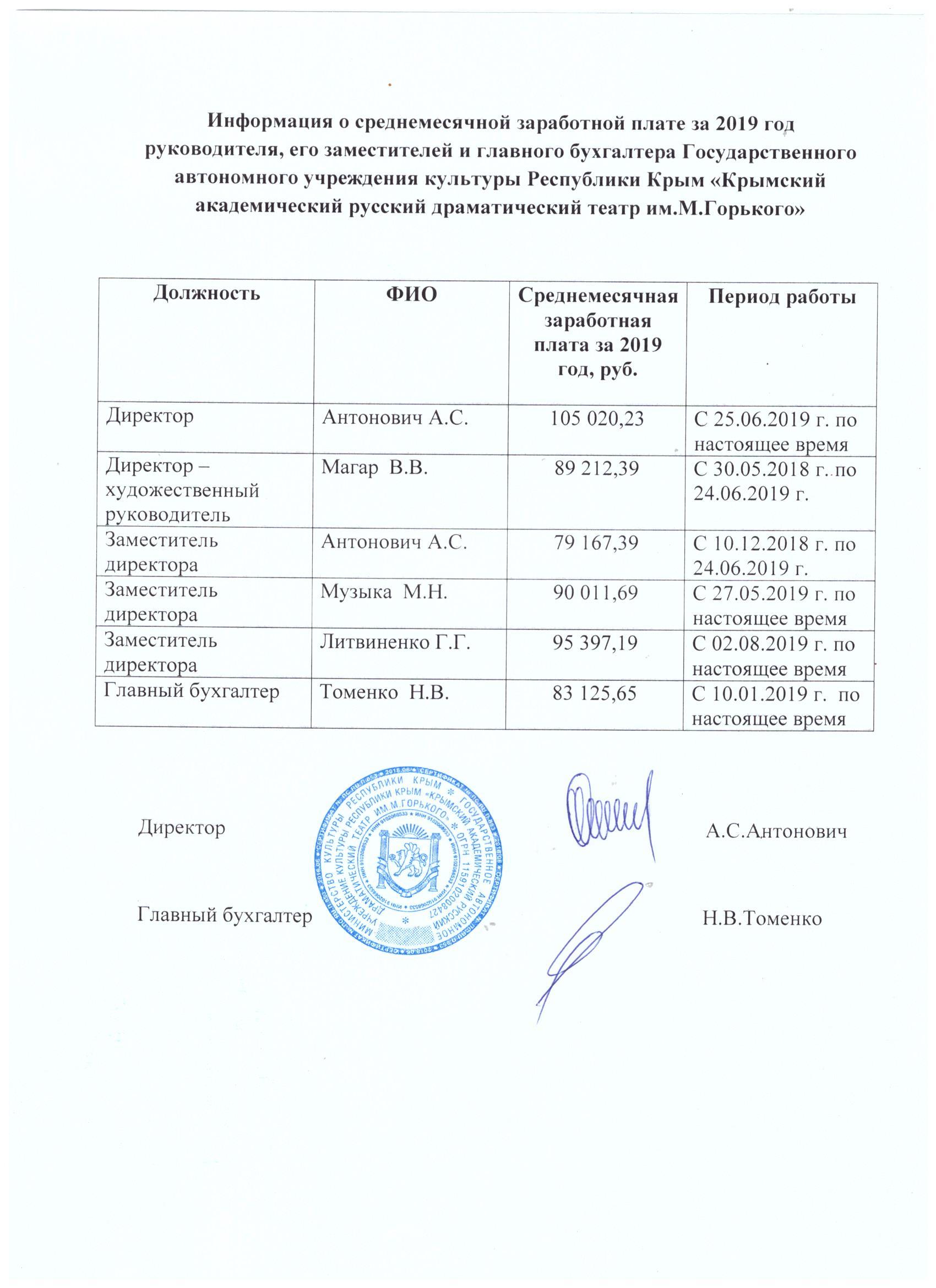 Сведения о доходах, расходах, об имуществе и обязательствах имущественного  характера — 